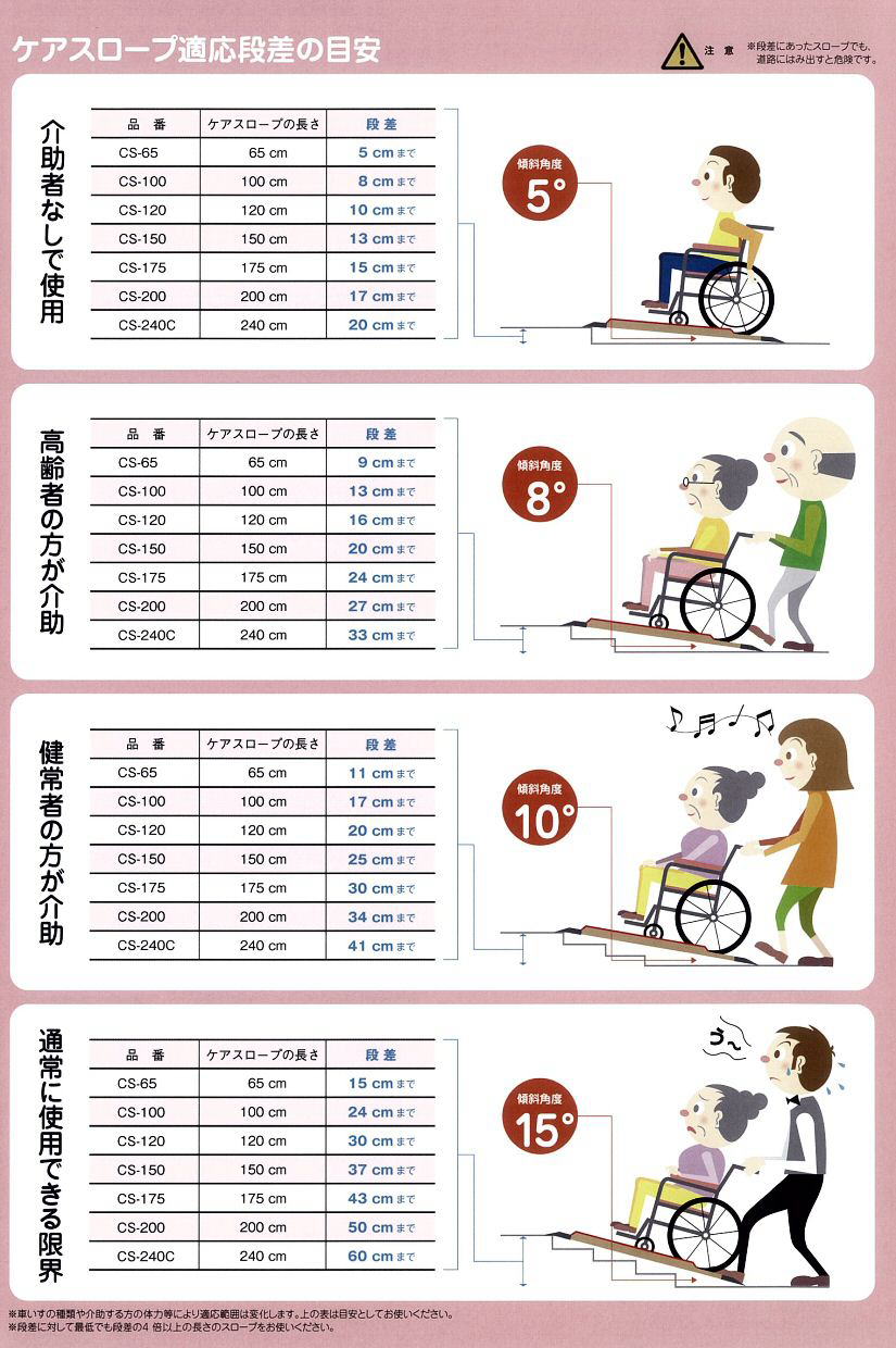 愛用 eかいごナビ 代引き不可 折りたたみ式 軽量スロープ デクパック EBL エッジ付 長さ90cm ケアメディックス 車椅子 スロープ 段差解消 スロープ 屋外用 介護用品