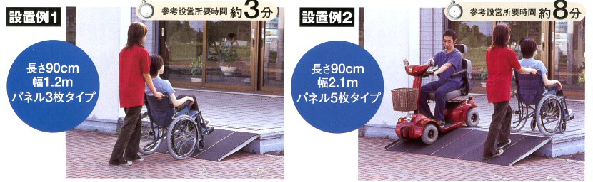 アルミ製スロープ イーストアイ